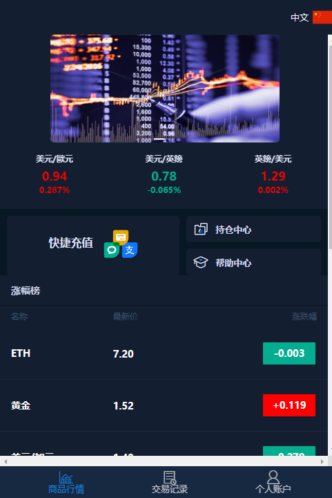 微盘交易源码含部署教程-颜夕资源网-第16张图片 微盘交易源码含部署教程-颜夕资源网-第16张图片