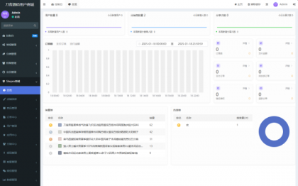 Thinkphp+Uniapp开发的多端商城系统源码H5小程序APP支持DIY模板直播分销-颜夕资源网-第18张图片 Thinkphp+Uniapp开发的多端商城系统源码H5小程序APP支持DIY模板直播分销-颜夕资源网-第18张图片