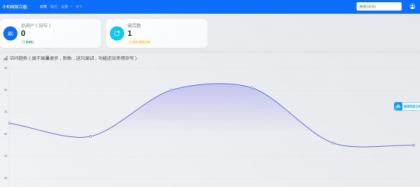 最新在线留言板系统PHP源码-颜夕资源网-第17张图片 最新在线留言板系统PHP源码-颜夕资源网-第17张图片