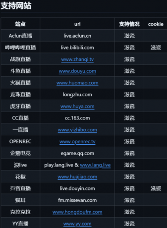 多平台的直播录制工具 bililive-go_v0.7.35-颜夕资源网-第17张图片 多平台的直播录制工具 bililive-go_v0.7.35-颜夕资源网-第17张图片
