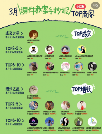 小红书虚拟电商项目,平台大力免费流量扶持,低门槛1拖3玩法-颜夕资源网-第18张图片 小红书虚拟电商项目,平台大力免费流量扶持,低门槛1拖3玩法-颜夕资源网-第18张图片