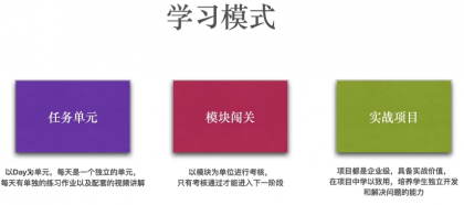 Python全栈工程师2025(中级)V3.0版,零基础入行人工智能&数据分析领域必备语言-颜夕资源网-第17张图片 Python全栈工程师2025(中级)V3.0版,零基础入行人工智能&数据分析领域必备语言-颜夕资源网-第17张图片
