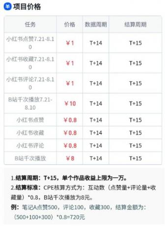 无脑搬运,千次播放10元,点赞评论收藏各1元一个,单条作品收益上限10000+!-颜夕资源网-第18张图片 无脑搬运,千次播放10元,点赞评论收藏各1元一个,单条作品收益上限10000+!-颜夕资源网-第18张图片