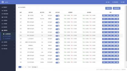 完美运营全开源支付代收代付聚合支付系统源码官方对接/可对接其他三方/支付源码可二开-颜夕资源网-第22张图片 完美运营全开源支付代收代付聚合支付系统源码官方对接/可对接其他三方/支付源码可二开-颜夕资源网-第22张图片