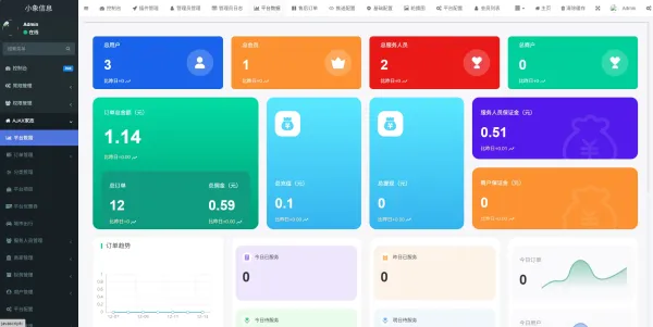 同城预约上门服务系统AJAX 家政 v1.1.1 高级版源码 FastAdmin-颜夕资源网-第18张图片