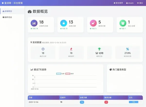 蜜语聊带后台源码-颜夕资源网-第18张图片 蜜语聊带后台源码-颜夕资源网-第18张图片