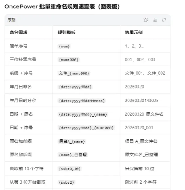 文件和文件夹批量重命名工具 OncePower v3.0.0-颜夕资源网-第18张图片 文件和文件夹批量重命名工具 OncePower v3.0.0-颜夕资源网-第18张图片