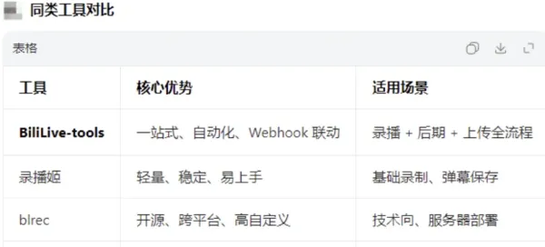 直播一站式处理工具 BiliLive-tools v3.9.0-颜夕资源网-第18张图片