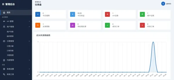 最新更新API管理系统源码 API计费 全开源-颜夕资源网-第20张图片 最新更新API管理系统源码 API计费 全开源-颜夕资源网-第20张图片