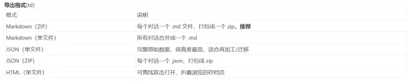 一键扫描并把你自己账号下的全部 ChatGPT 对话导出到本地-颜夕资源网-第17张图片 一键扫描并把你自己账号下的全部 ChatGPT 对话导出到本地-颜夕资源网-第17张图片