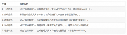 Replay8.7最新版ai翻唱人生分离AI声音克隆AI音色转换高保真-颜夕资源网-第24张图片 Replay8.7最新版ai翻唱人生分离AI声音克隆AI音色转换高保真-颜夕资源网-第24张图片