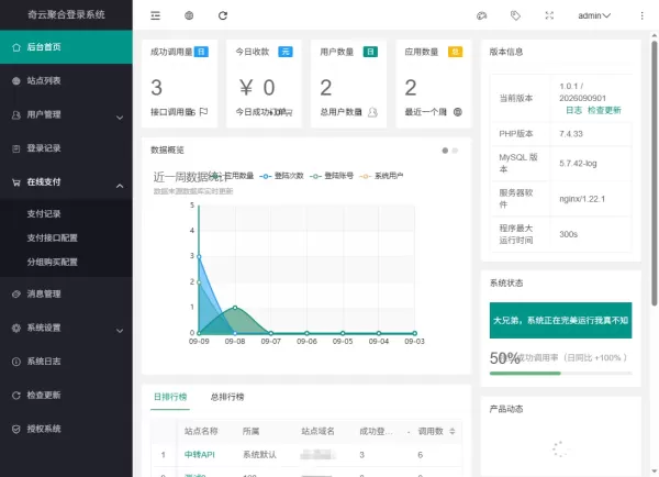 奇云聚合登录系统,快捷接入各大平台登录方式,免去签约等麻烦-颜夕资源网-第24张图片 奇云聚合登录系统,快捷接入各大平台登录方式,免去签约等麻烦-颜夕资源网-第24张图片